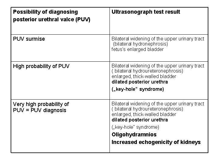 Possibility of diagnosing posterior urethral valce (PUV) Ultrasonograph test result PUV surmise Bilateral widening