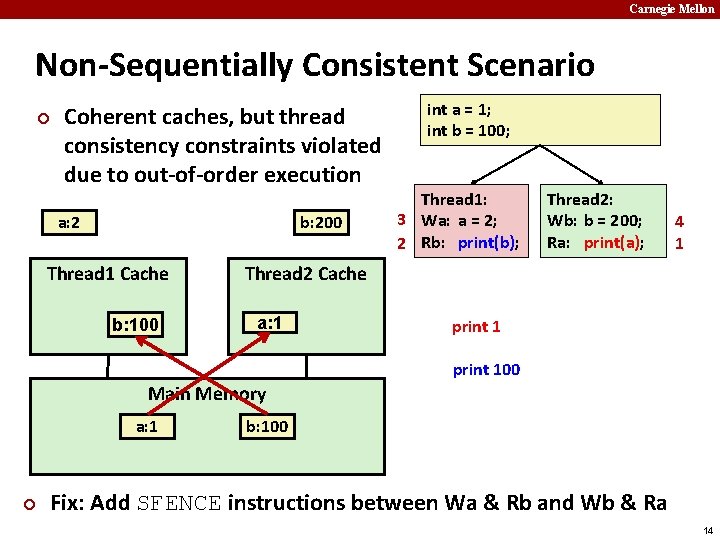 Carnegie Mellon Non-Sequentially Consistent Scenario ¢ Coherent caches, but thread consistency constraints violated due