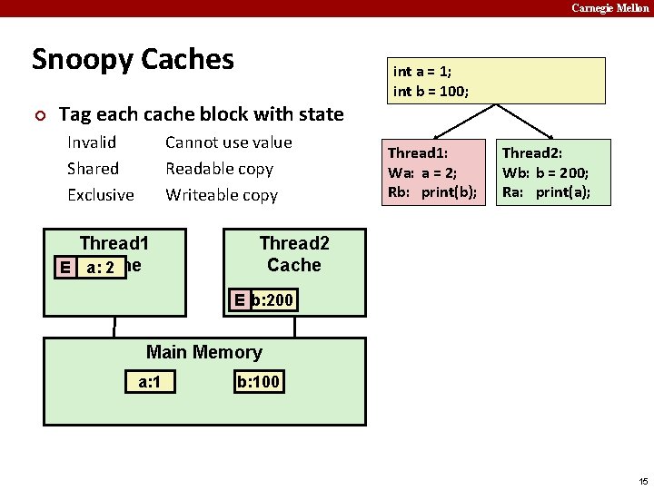 Carnegie Mellon Snoopy Caches ¢ Tag each cache block with state Invalid Shared Exclusive