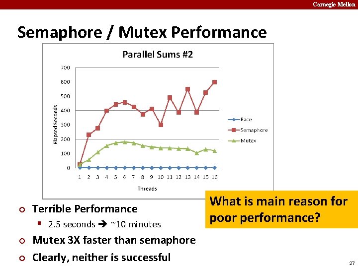 Carnegie Mellon Semaphore / Mutex Performance ¢ Terrible Performance § 2. 5 seconds ~10
