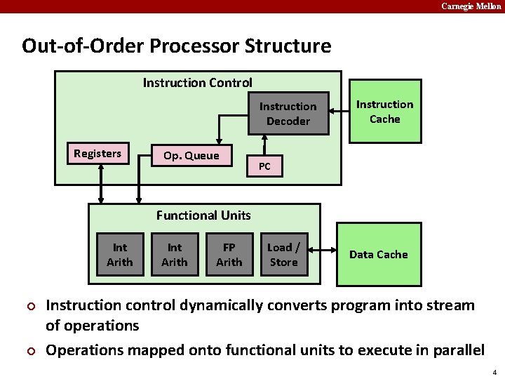 Carnegie Mellon Out-of-Order Processor Structure Instruction Control Instruction Decoder Registers Op. Queue Instruction Cache