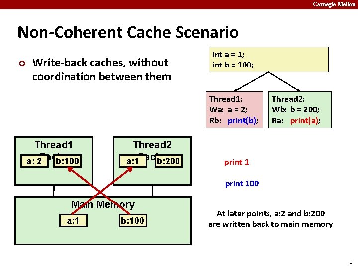 Carnegie Mellon Non-Coherent Cache Scenario ¢ Write-back caches, without coordination between them int a