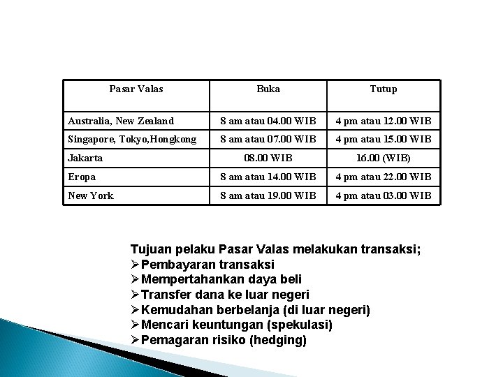 Pasar Valas Buka Tutup Australia, New Zealand 8 am atau 04. 00 WIB 4