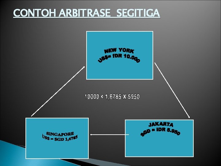 CONTOH ARBITRASE SEGITIGA 