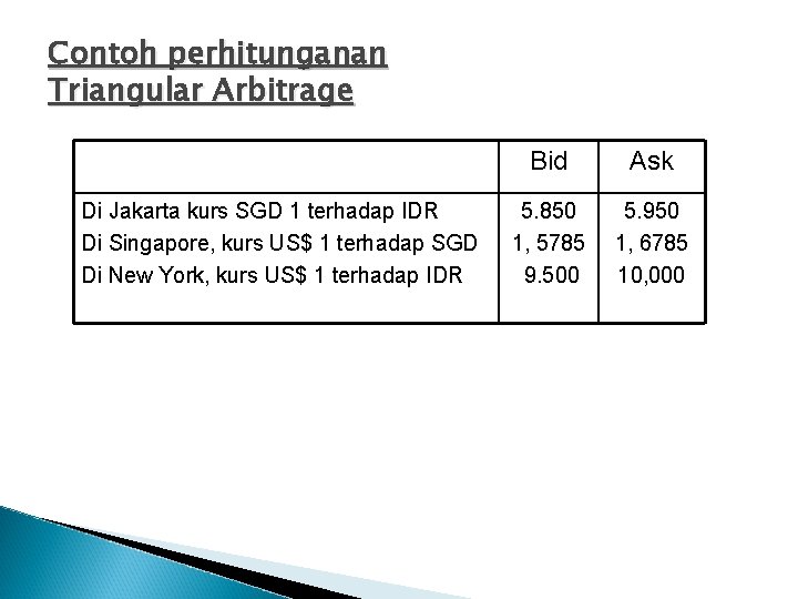 Contoh perhitunganan Triangular Arbitrage Di Jakarta kurs SGD 1 terhadap IDR Di Singapore, kurs