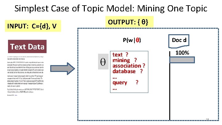 Simplest Case of Topic Model: Mining One Topic OUTPUT: { } INPUT: C={d}, V