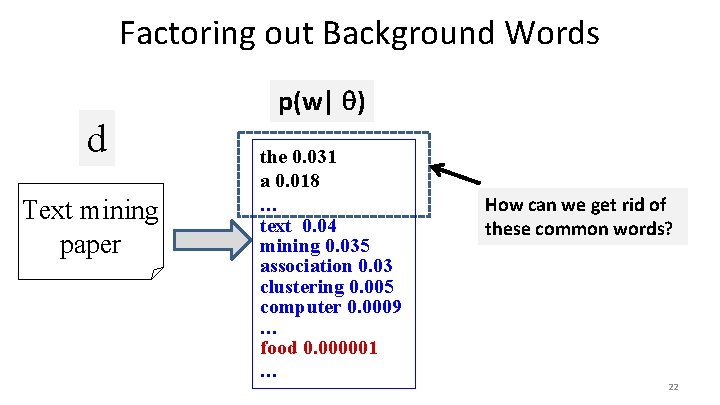 Factoring out Background Words d Text mining paper p(w| ) the 0. 031 a