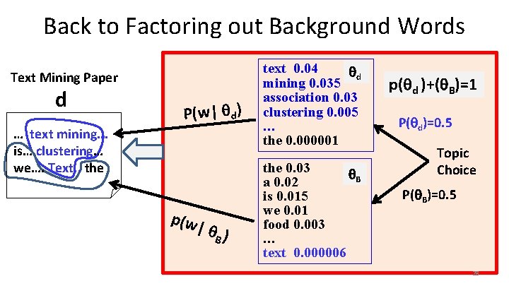 Back to Factoring out Background Words Text Mining Paper d P(w| d) … text