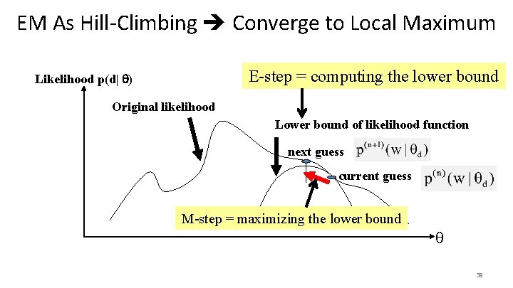 EM As Hill-Climbing Converge to Local Maximum E-step = computing the lower bound Likelihood