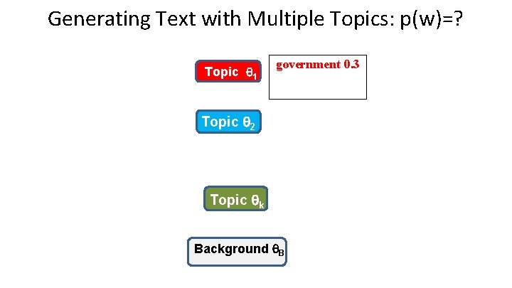 Generating Text with Multiple Topics: p(w)=? Topic 1 government 0. 3 Topic 2 Topic