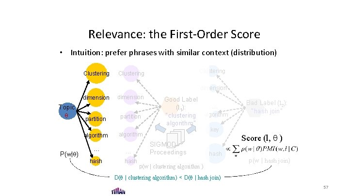 Relevance: the First-Order Score • Intuition: prefer phrases with similar context (distribution) Clustering dimension