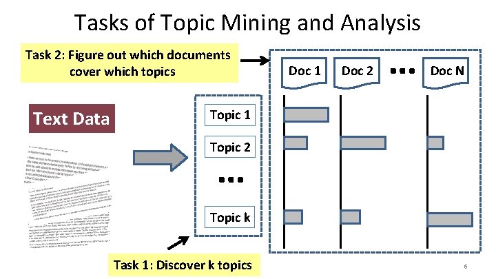 Tasks of Topic Mining and Analysis Task 2: Figure out which documents cover which