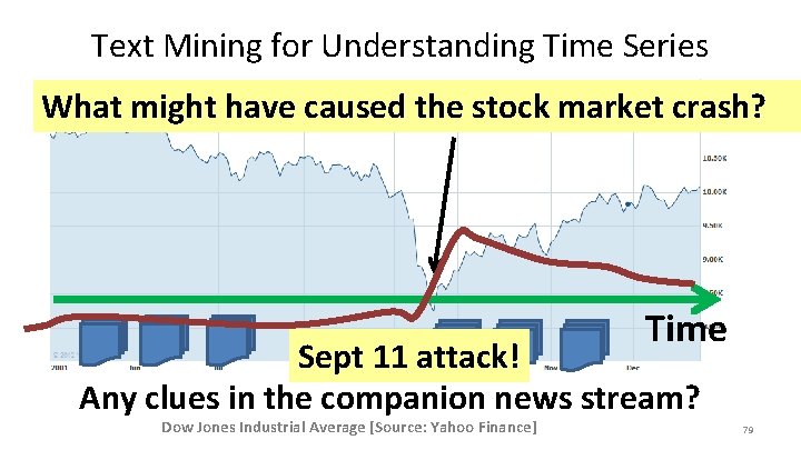 Text Mining for Understanding Time Series What might have caused the stock market crash?