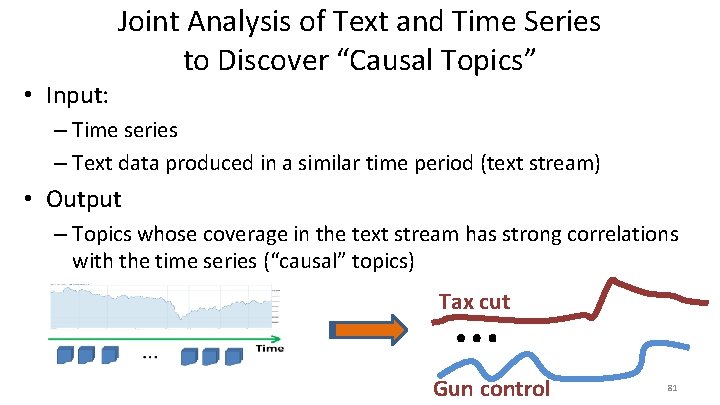  • Input: Joint Analysis of Text and Time Series to Discover “Causal Topics”