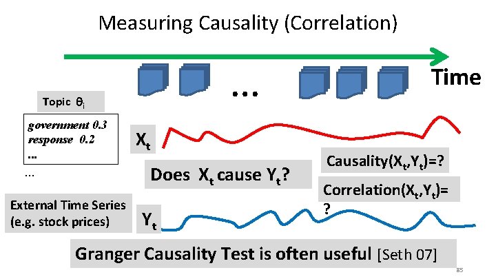 Measuring Causality (Correlation) … Topic i government 0. 3 response 0. 2. . .