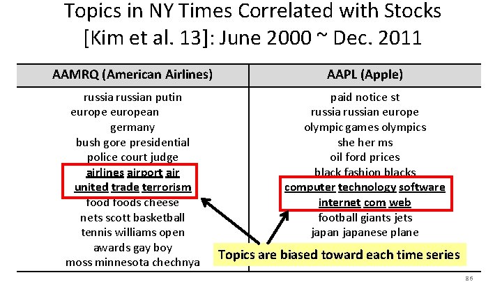 Topics in NY Times Correlated with Stocks [Kim et al. 13]: June 2000 ~
