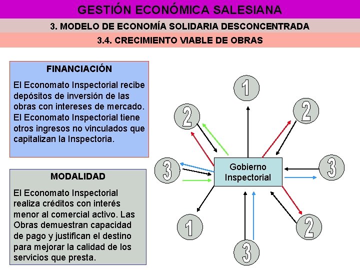 GESTIÓN ECONÓMICA SALESIANA 3. MODELO DE ECONOMÍA SOLIDARIA DESCONCENTRADA 3. 4. CRECIMIENTO VIABLE DE