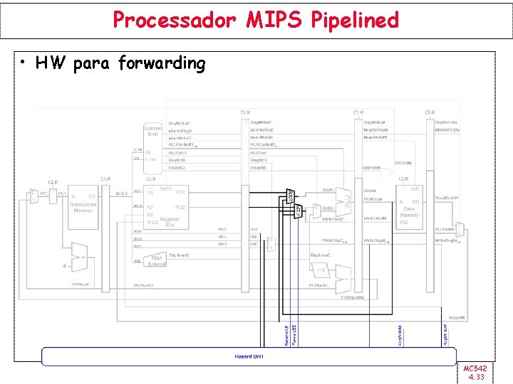 Processador MIPS Pipelined • HW para forwarding MC 542 4. 33 