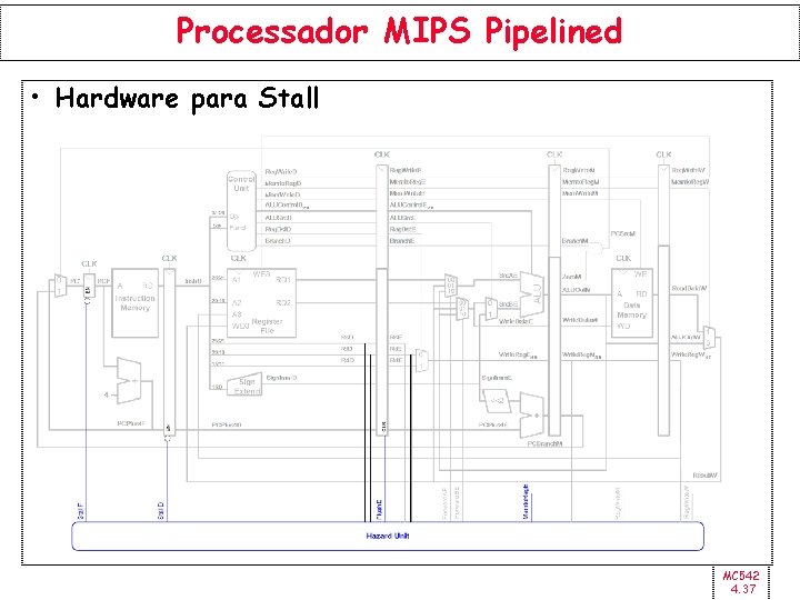 Processador MIPS Pipelined • Hardware para Stall MC 542 4. 37 