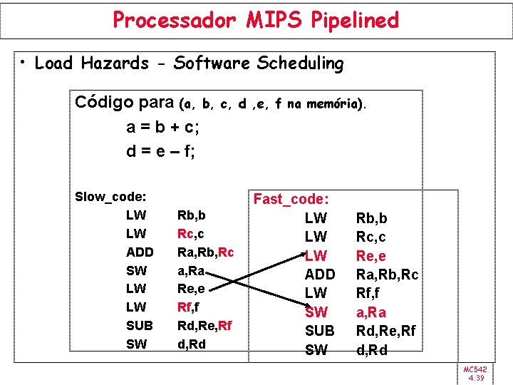 Processador MIPS Pipelined • Load Hazards - Software Scheduling Código para (a, b, a