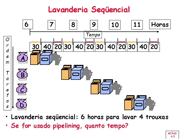 Lavanderia Seqüencial 6 O r d e m T a r e f a