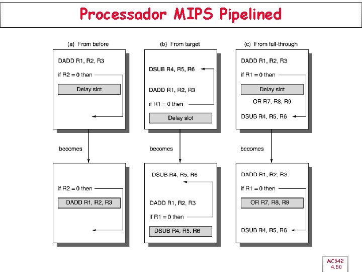 Processador MIPS Pipelined MC 542 4. 50 