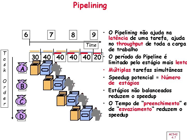 Pipelining 6 T a s k O r d e r 7 8 30