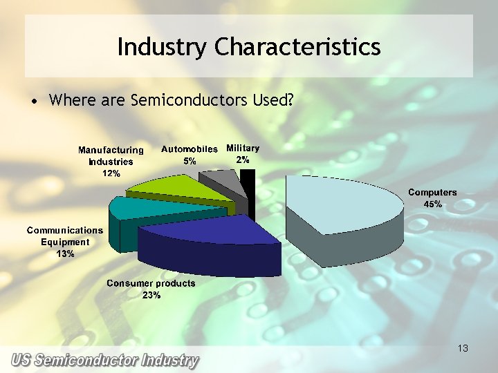 Industry Characteristics • Where are Semiconductors Used? 13 