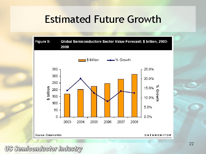 Estimated Future Growth 22 