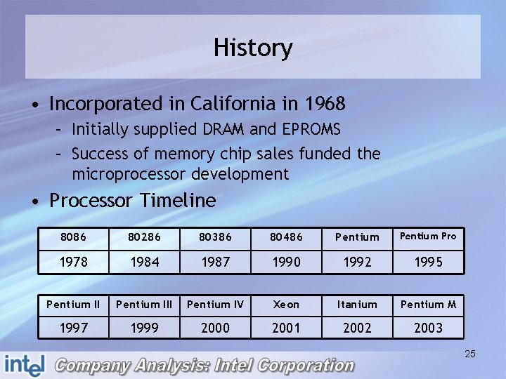 History • Incorporated in California in 1968 – Initially supplied DRAM and EPROMS –
