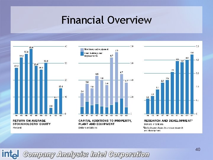 Financial Overview 40 