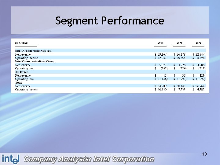 Segment Performance 43 