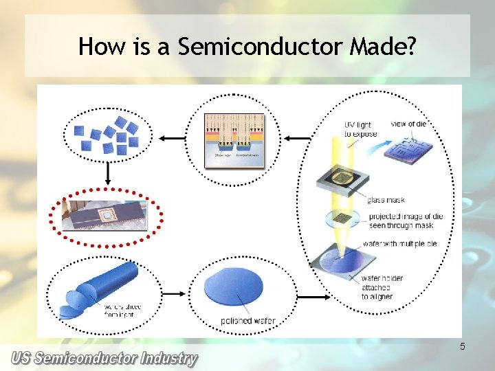 How is a Semiconductor Made? 5 