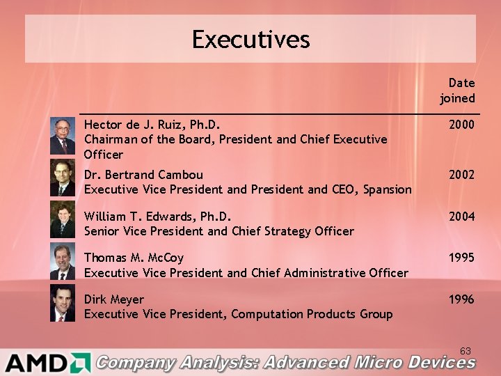 Executives Date joined Hector de J. Ruiz, Ph. D. Chairman of the Board, President