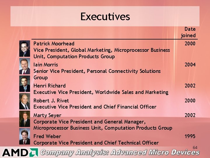 Executives Date joined Patrick Moorhead Vice President, Global Marketing, Microprocessor Business Unit, Computation Products