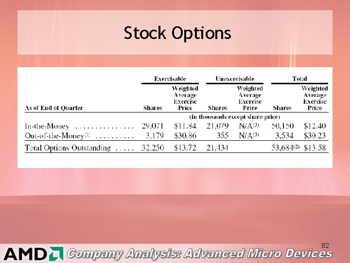 Stock Options 82 