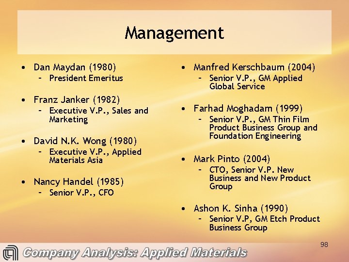 Management • Dan Maydan (1980) – President Emeritus • Franz Janker (1982) – Executive