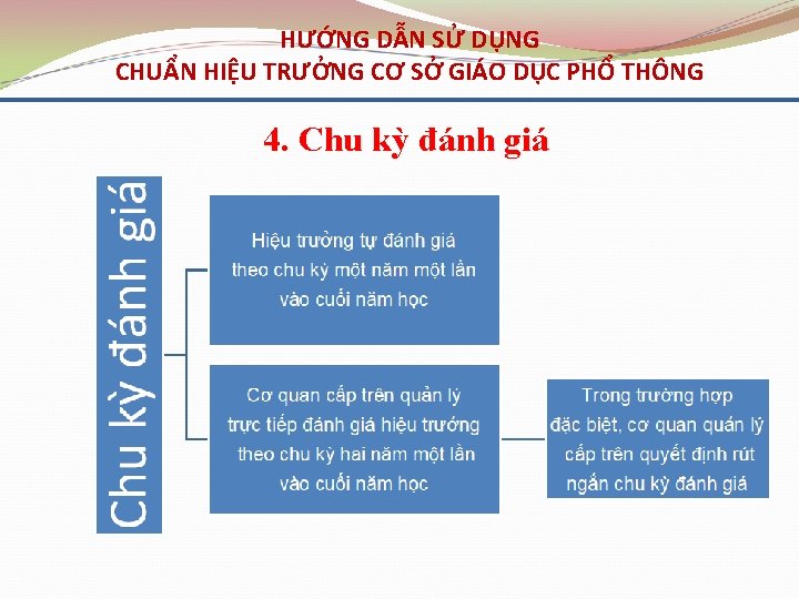 HƯỚNG DẪN SỬ DỤNG CHUẨN HIỆU TRƯỞNG CƠ SỞ GIÁO DỤC PHỔ THÔNG 4.