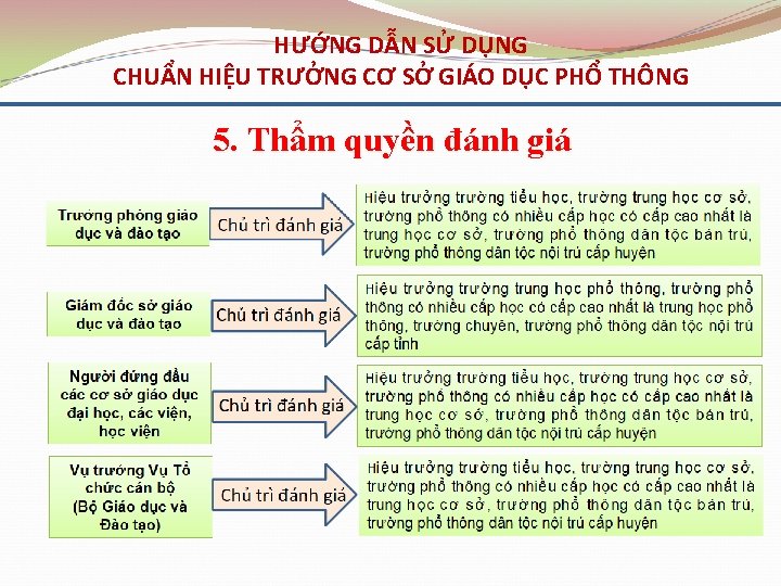 HƯỚNG DẪN SỬ DỤNG CHUẨN HIỆU TRƯỞNG CƠ SỞ GIÁO DỤC PHỔ THÔNG 5.