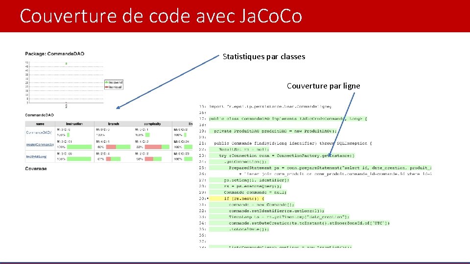 Couverture de code avec Ja. Co Statistiques par classes Couverture par ligne 