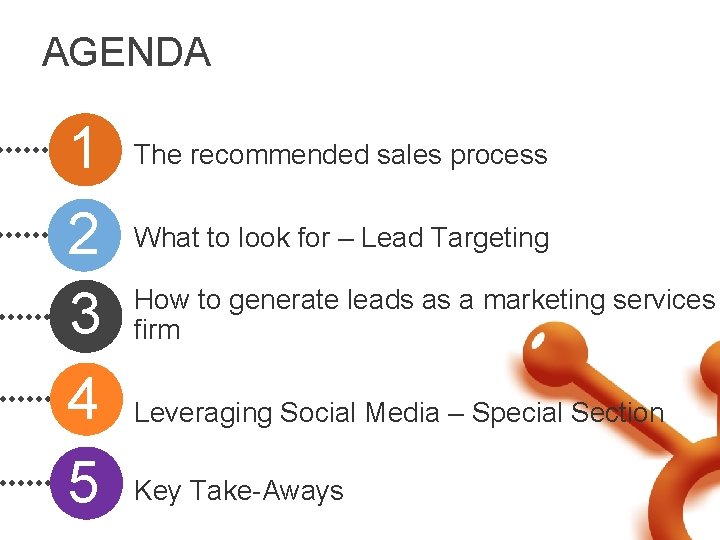 AGENDA 1 2 3 4 5 The recommended sales process What to look for