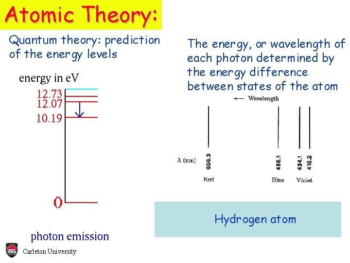 Atomic Theory: Quantum theory: prediction of the energy levels The energy, or wavelength of