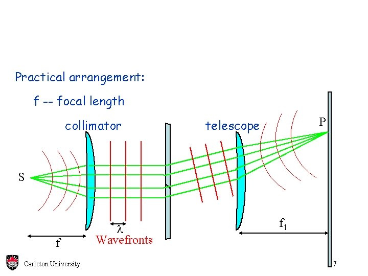 Practical arrangement: f -- focal length collimator P telescope S f Carleton University l Practical arrangement: f -- focal length collimator P telescope S f Carleton University l