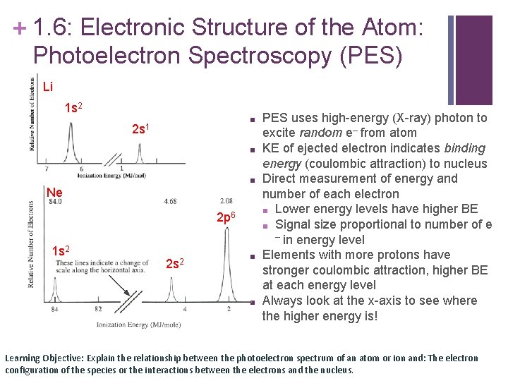 + 1. 6: Electronic Structure of the Atom: Photoelectron Spectroscopy (PES) Li 1 s