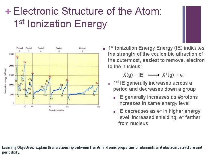 + Electronic Structure of the Atom: 1 st Ionization Energy ■ 1 st Ionization