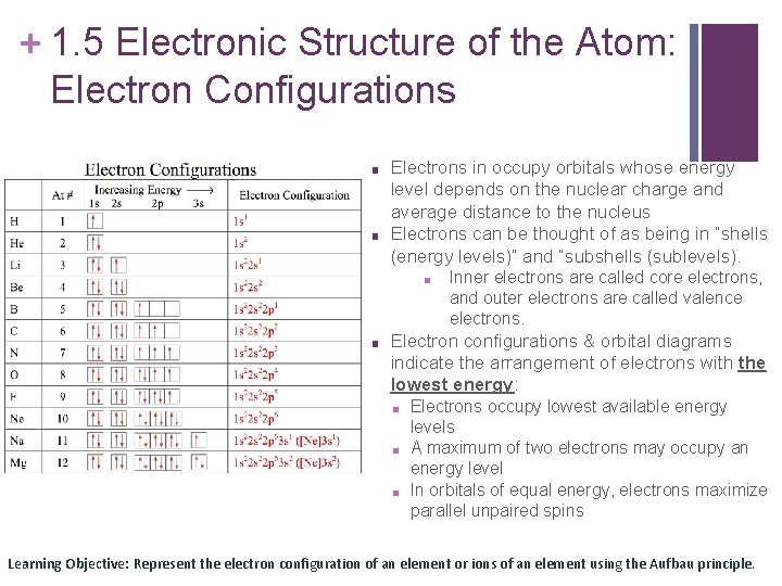 + 1. 5 Electronic Structure of the Atom: Electron Configurations ■ ■ Electrons in