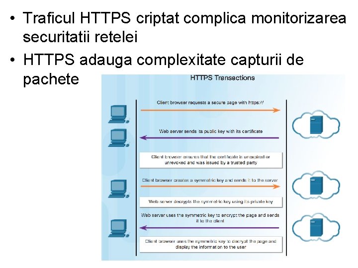  • Traficul HTTPS criptat complica monitorizarea securitatii retelei • HTTPS adauga complexitate capturii