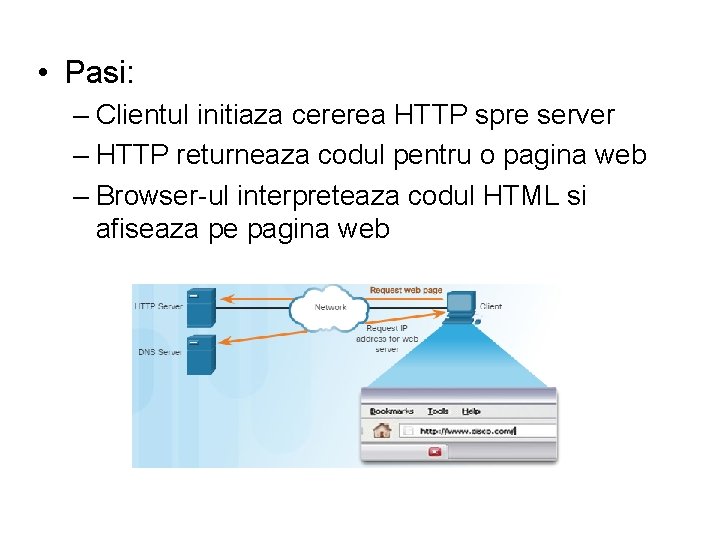  • Pasi: – Clientul initiaza cererea HTTP spre server – HTTP returneaza codul