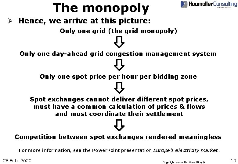 The monopoly Ø Hence, we arrive at this picture: Only one grid (the grid