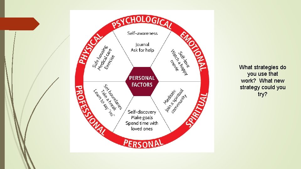 What strategies do you use that work? What new strategy could you try? 